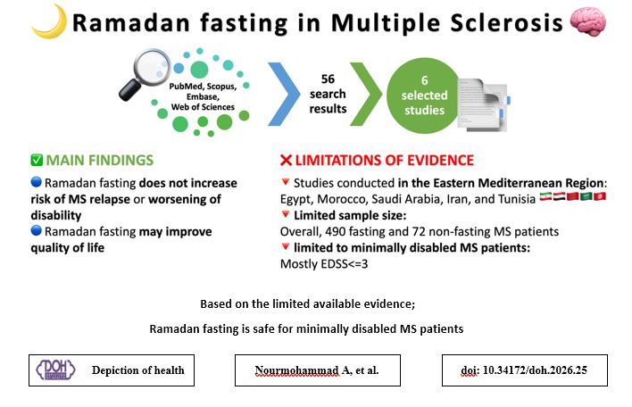 Graphical Abstract